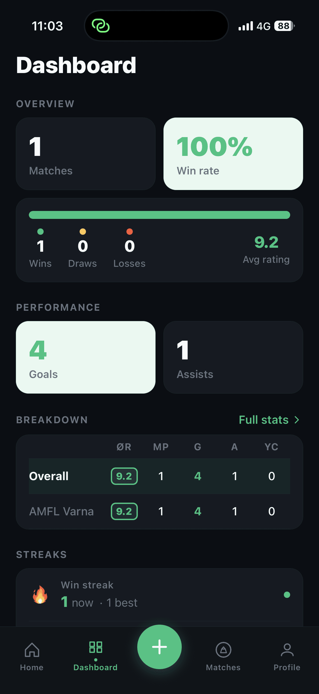 Rabona stats
